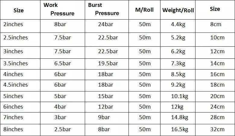 high-pressure-1-12-inch-garden-hose