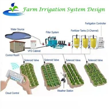 Farm Drip Irrigation System Design
